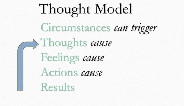 coach thought model the life coach school
